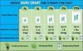 HUMI-SMART 58% 4G 2-Way Humidity Control Packs - 20 Pack